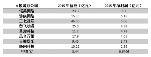 多益网络召开2016新品发布会 年利润破10亿将启动IPO
