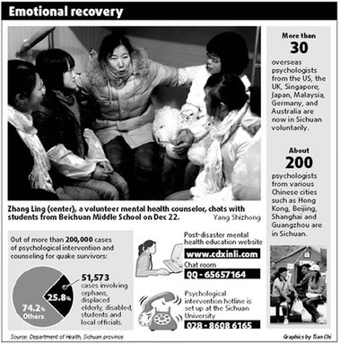 Counselors help Sichuan heal