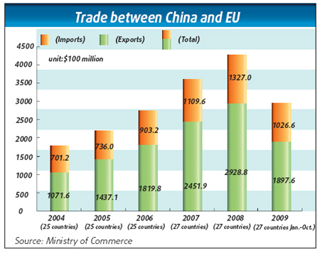 Over-capacity blights both EU and China economies, claims chamber president