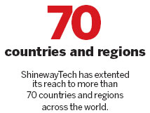 ShinewayTech soars on optical fiber testing