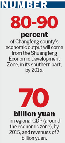 Shuangfeng aims for national-level economic development area