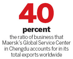 City makes inroads as key transportation center