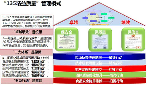 古井贡荣获2015年度全国质量标杆，质量管理经验白酒业唯一入选