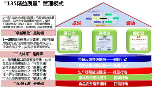 一个企业的“质量控” <BR>——“喝响古井贡”探秘