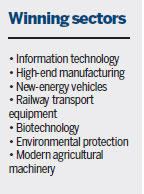 Strategic industries set to gain from 13th Five-Year Plan