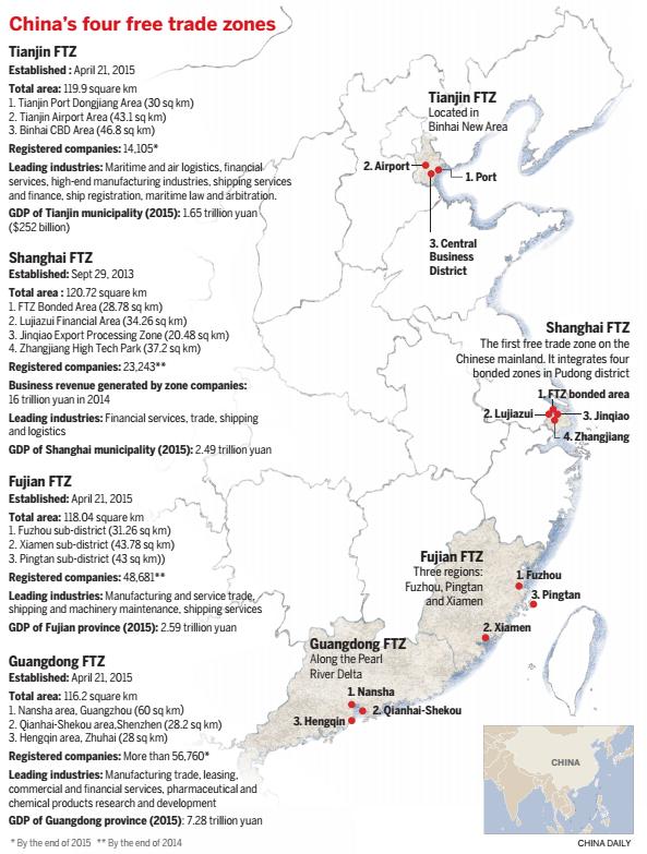 FTZs to lead the way of China's future economy