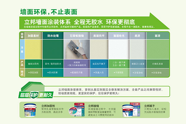 Nippon Paint's total coating system offers walls full protection