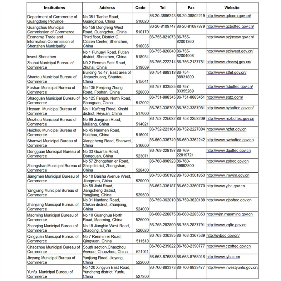 Commercial departments in Guangdong