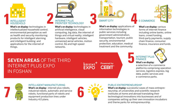 Seven areas of the Third Internet Plus Expo in Foshan