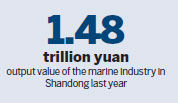 High-tech reels in big progress for marine sector