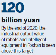 Foshan focuses on innovation, upgrading