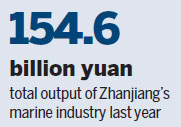 Expo should provide big boost for economy in Zhanjiang