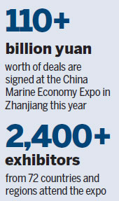 National marine show lands a record at latest event