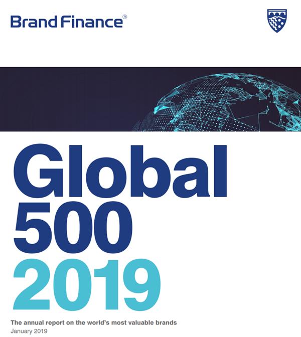 CFLD makes the Brand Finance Global 500 list