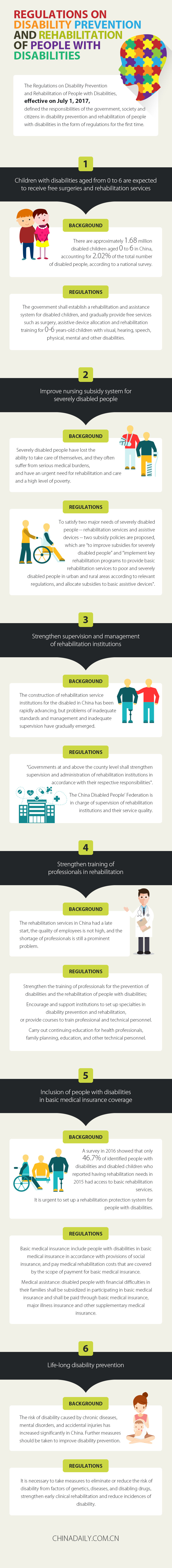 Regulations on disability prevention and rehabilitation of people with disabilities