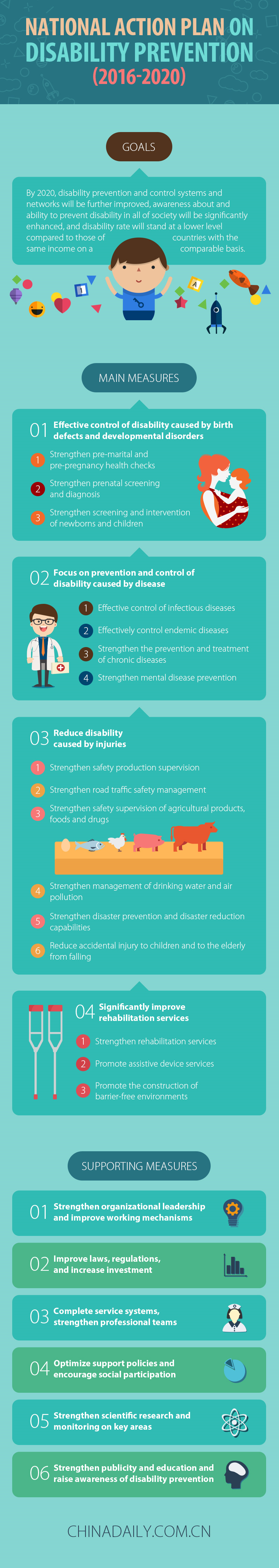 National action plan on disability prevention (2016-2020)