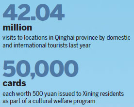Qinghai boosts cultural industry with rapid economic and social development