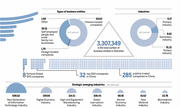 Facts and figures