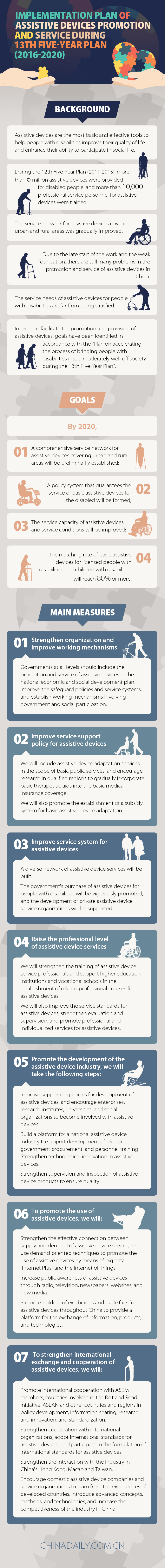 Implementation plan of assistive devices promotion and service during 13th Five-Year Plan (2016-2020)