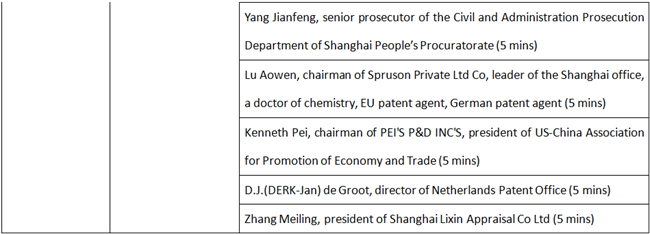 Sub-forum: International Trade Regulations and Intellectual Property Protection Forum