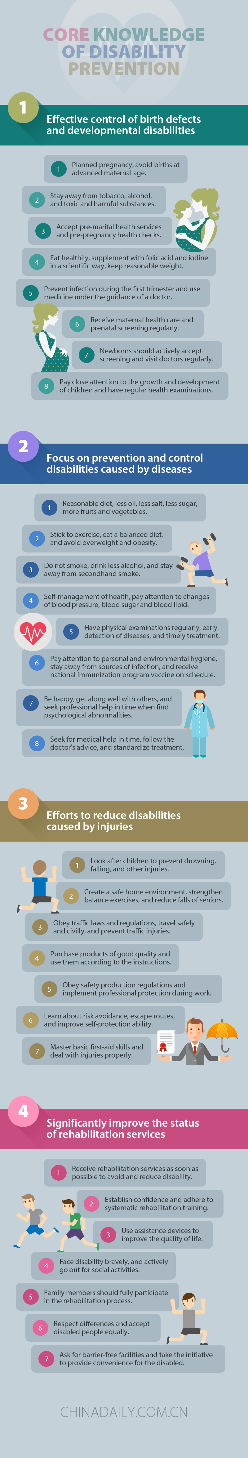Core Knowledge of Disability Prevention