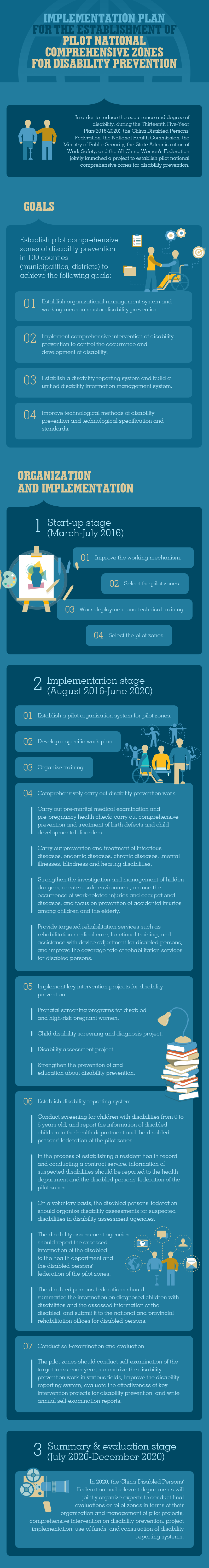 Implementation plan for the establishment of pilot national comprehensive zones for disability prevention