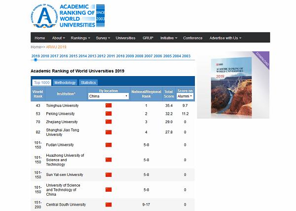 UESTC ranked in Top 200 among world universities