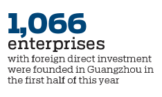 Region remains hot spot for enterprises despite the COVID-19 pandemic