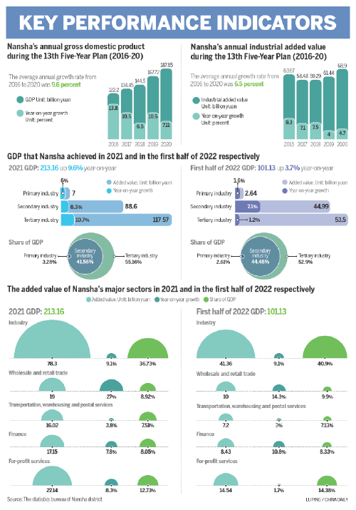 Key indicators