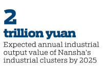 Nansha's exclusive tax policy to benefit enterprises, boost development