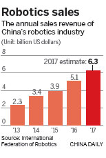 Effort to marry robotics, AI will ramp up to aid manufacturing