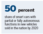 Big effort needed on smart vehicles