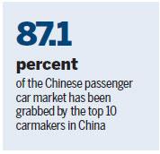 Carmakers face big challenges down the road: Experts