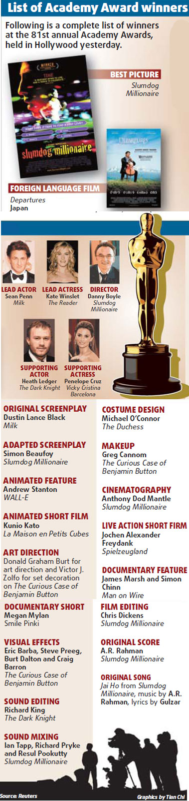 List of Academy Award winners