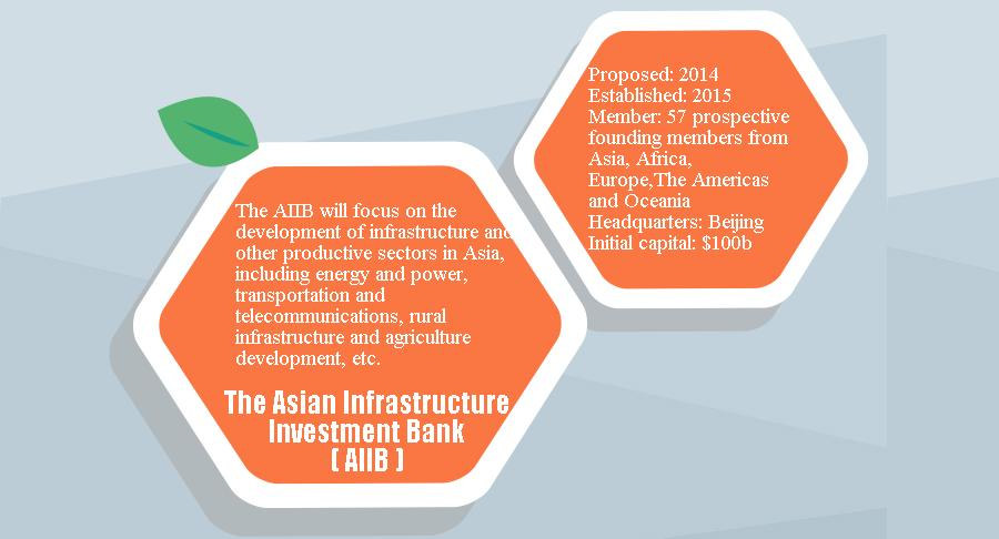 Getting to know capital pools driving Belt and Road Initiative