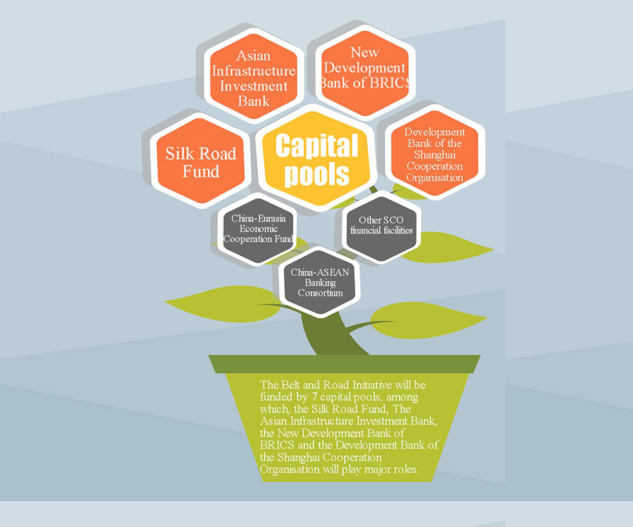 Getting to know capital pools driving Belt and Road Initiative