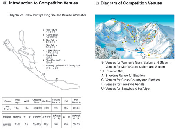 Cross-country Skiing