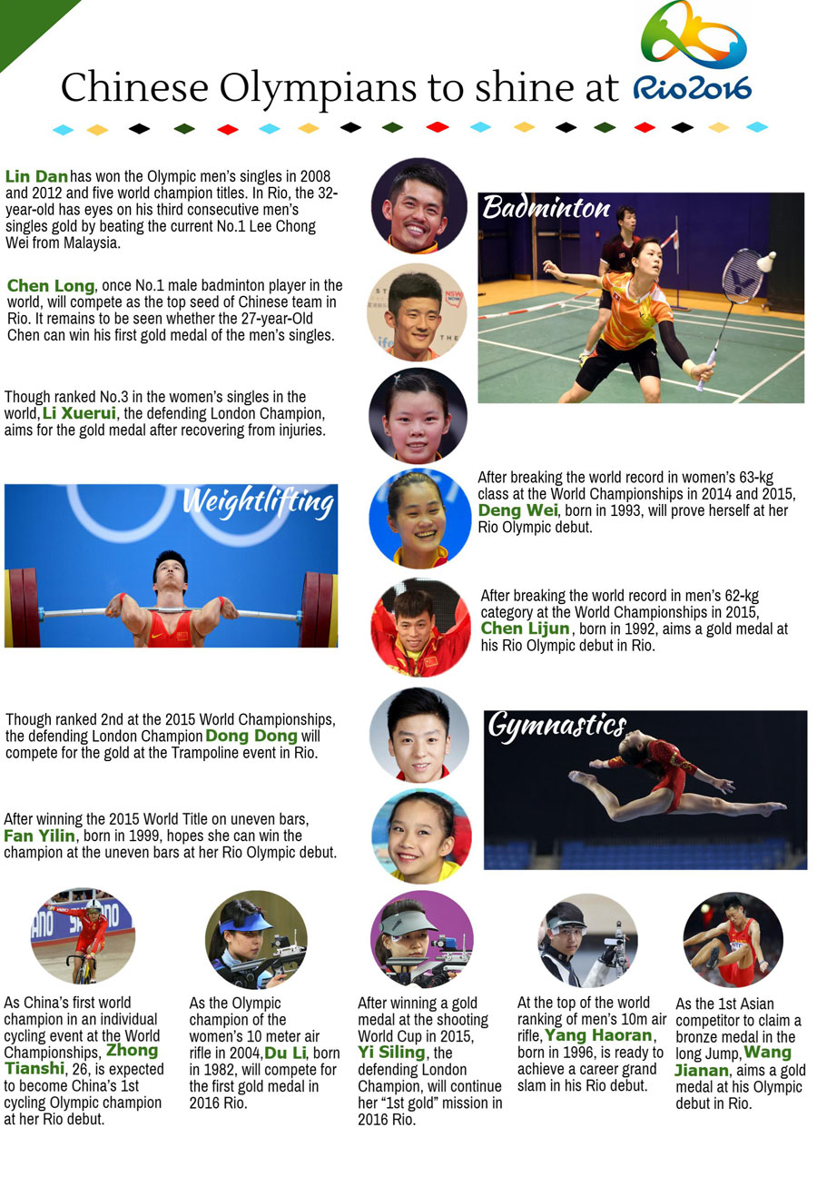 Chinese Olympians to shine at Rio 2016