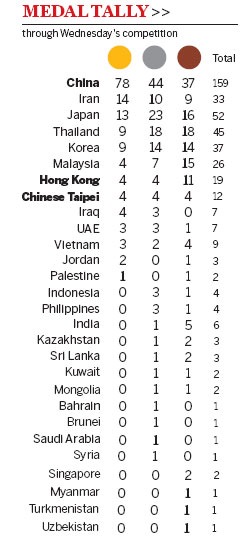 Wednesday's medal winners