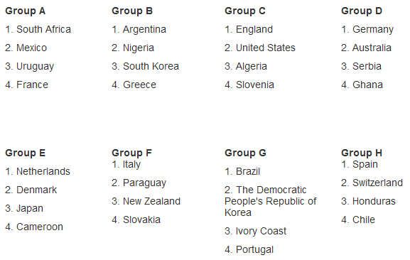 World top ten sport news 2009