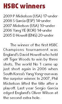 'Lefty' shines in Shanghai golf tournament