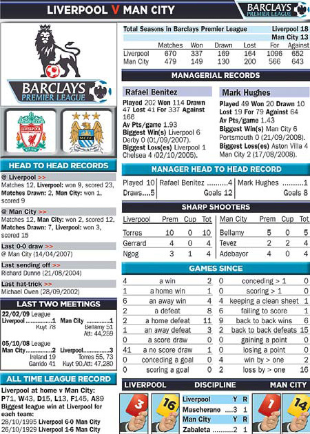 Failure to land Barry haunts Benitez as Man City loom