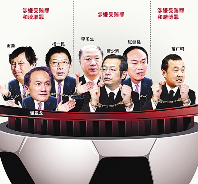 China's top 10 sports scandals: Tackling football corruption