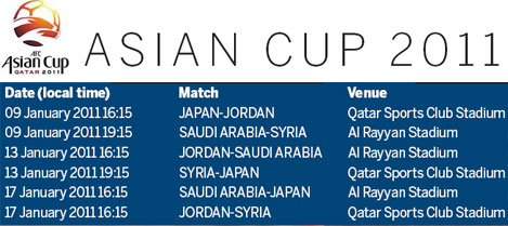 Asian Cup Forecast: All eyes on Blue Samuraiin Group B