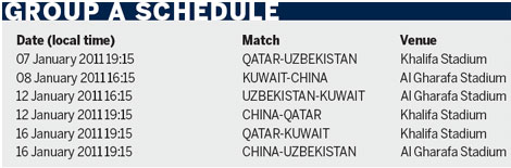 Asian Cup Forecast: China eager to improve in Group A