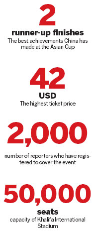 Qatar on the world stage