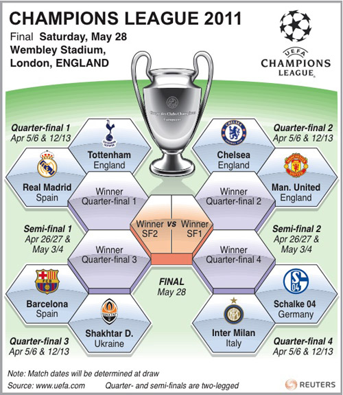 Chelsea, United paired in Champions League