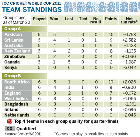 India urged to exploit Aussie weaknesses