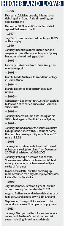 Ponting gives up captaincy, but remains ready to bat on