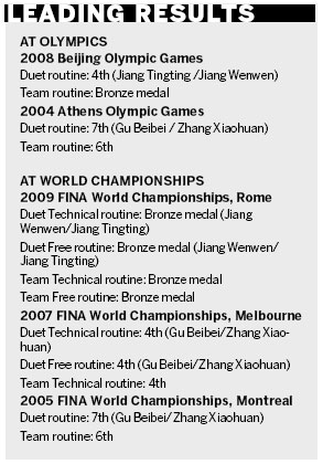 Star twins to face tough challengers